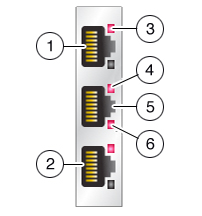 image:ZS4-4, ZS3-4 및 7x20 컨트롤러 클러스터 I/O 포트