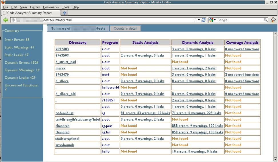 image:codean の summary.html レポートの例