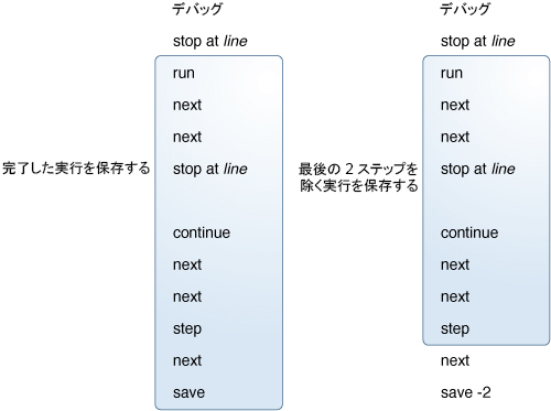 image:save コマンドによる完全な実行の保存と、save-2 コマンドによる最後の 2 ステップを除いた実行の保存を示す図