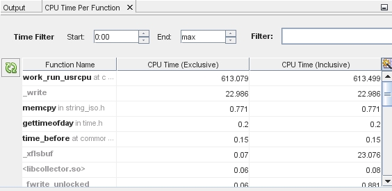 image:「関数あたりの CPU 時間」ウィンドウの CPU 使用率のホットスポットの詳細。