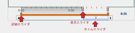 image:プロファイルインジケータコントロールのラベル付き画像。