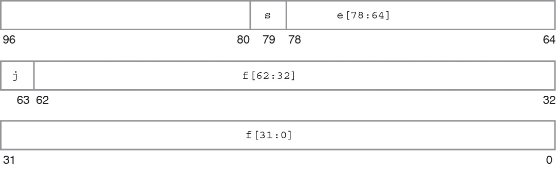 image:x86 システム用の拡張倍精度形式でのビットの表現。