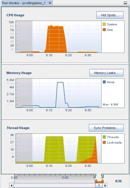 image:并行演示和 Pthread 互斥演示的 “Thread Usage“（线程使用情况）特写。