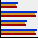 Radio button. Creates a Standard bar graph.