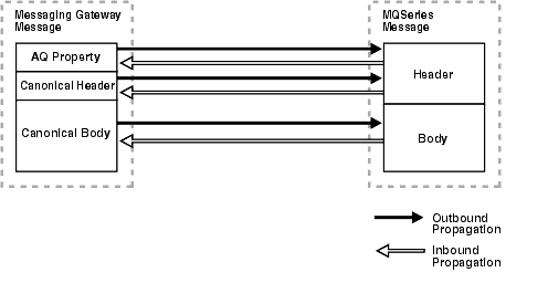 図20-3の説明が続きます