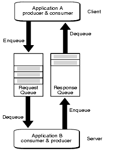 図1-2の説明が続きます