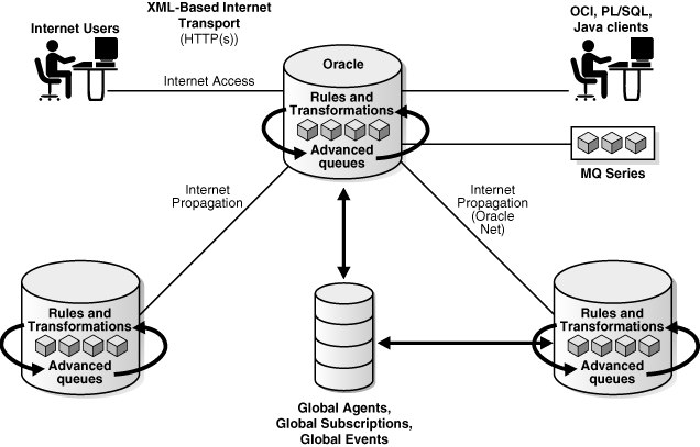 図1-1については周囲のテキストで説明しています。