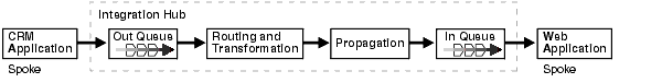 図1-10の説明が続きます。