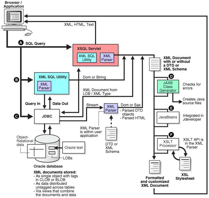 図1-7の説明が続きます。