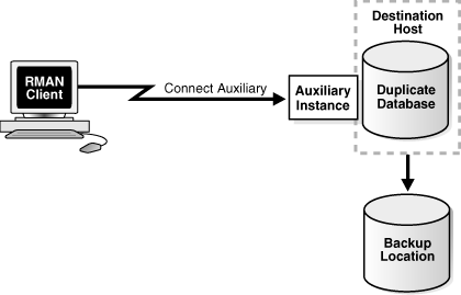 図25-4の説明は次にあります。