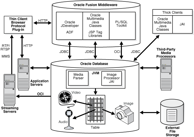 Description of Figure 1-1 follows