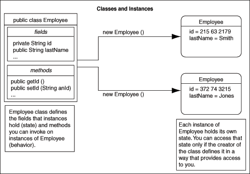 図1-1の説明が続きます