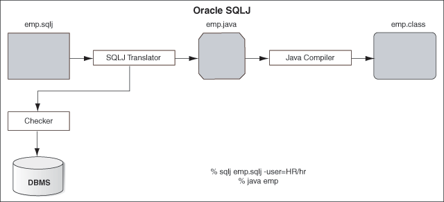 Description of Figure 2-1 follows