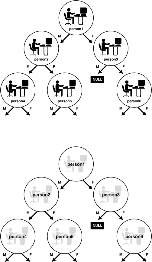 図14-2の説明は次にあります