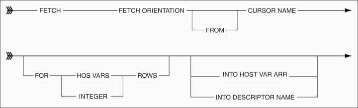 追加のFETCH構文