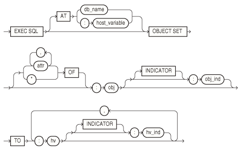 OBJECT SET