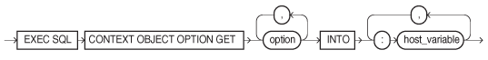 CONTEXT OBJECT OPTION GET