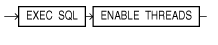 ENABLE THREADS