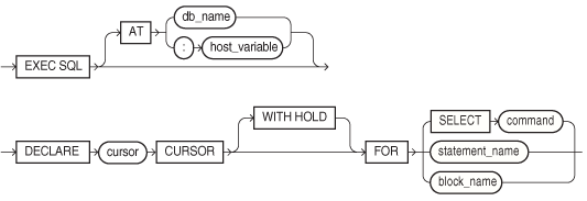 declare-cursor-sql