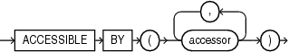 accessible_by_clause.epsの説明が続きます