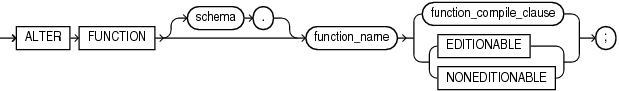 alter_function.epsの説明が続きます