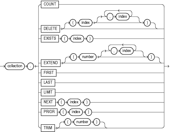 collection_method_call.epsの説明が続きます