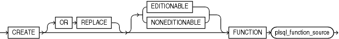 create_function.epsの説明が続きます