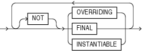 inheritance_clauses.epsの説明が続きます