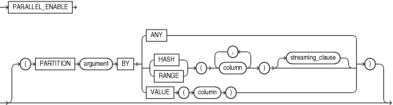 parallel_enable_clause.epsの説明が続きます