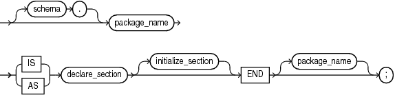 plsql_package_body_source.epsの説明が続きます