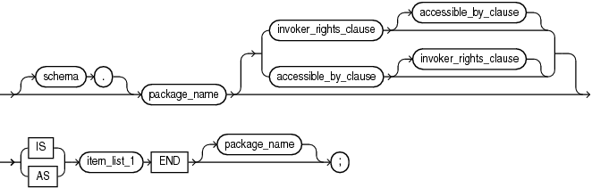 plsql_package_source.epsの説明が続きます