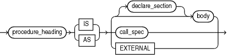 procedure_definition.epsの説明が続きます