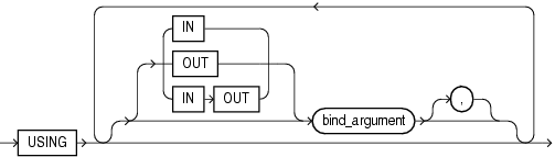 using_clause.epsの説明が続きます