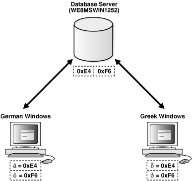 図11-3の説明は次にあります。