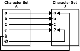 図11-1の説明は次にあります。