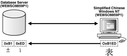 図11-2の説明は次にあります。