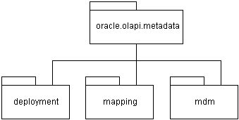 Description of Figure 2-1 follows