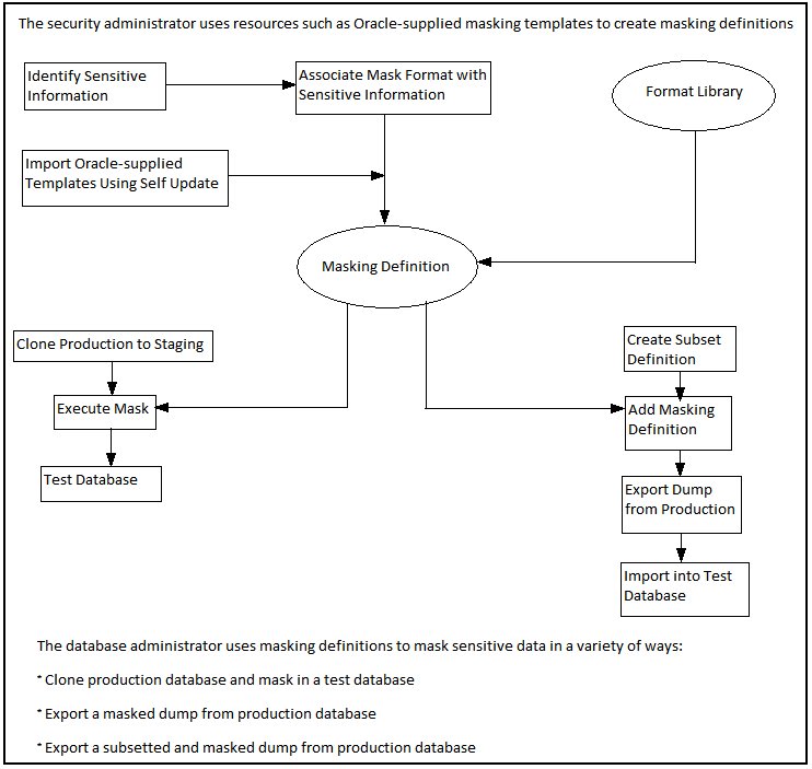 図19-1の説明が続きます