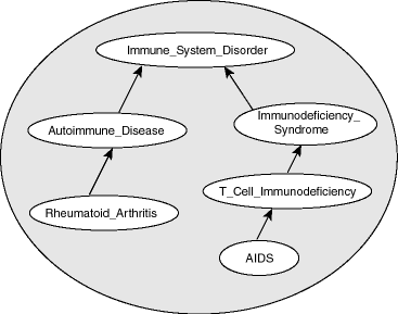 図2-1の説明が続きます