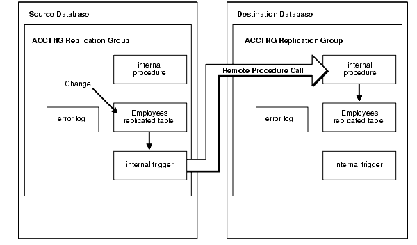 図2-7の説明が続きます。