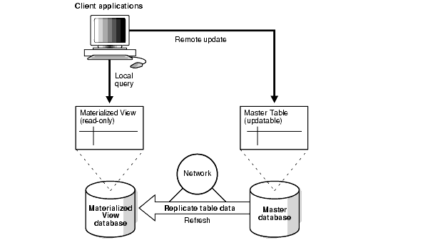 図1-2の説明が続きます。