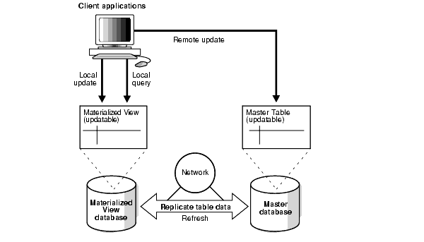 図1-3の説明が続きます。