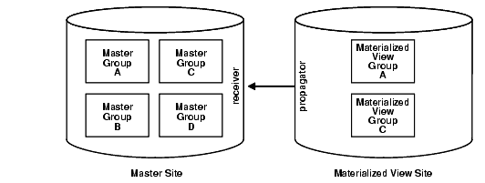 図A-3の説明が続きます。