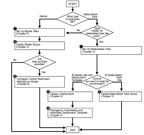 図1-1の説明が続きます。