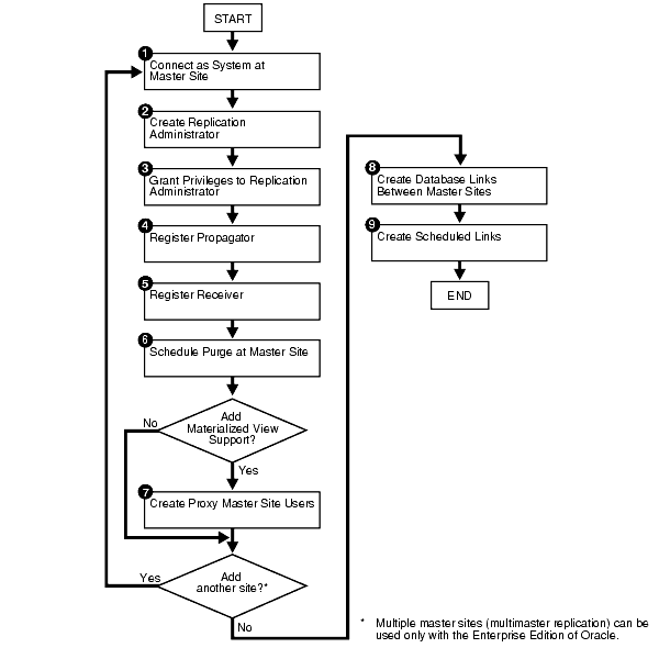 図2-2の説明が続きます。