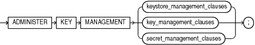 administer_key_management.gifの説明が続きます。