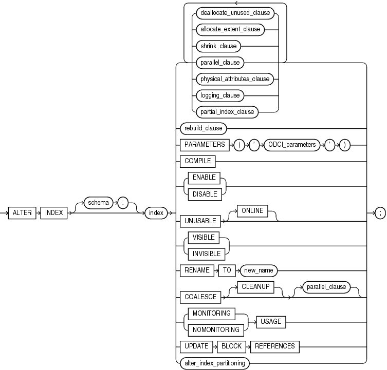 alter_index.gifの説明が続きます。