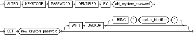 alter_keystore_password.gifの説明が続きます。