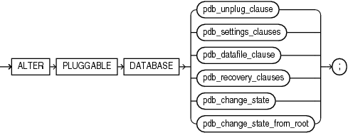 alter_pluggable_database.gifの説明が続きます。