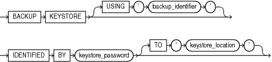 backup_keystore.gifの説明が続きます。